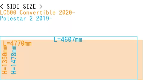 #LC500 Convertible 2020- + Polestar 2 2019-